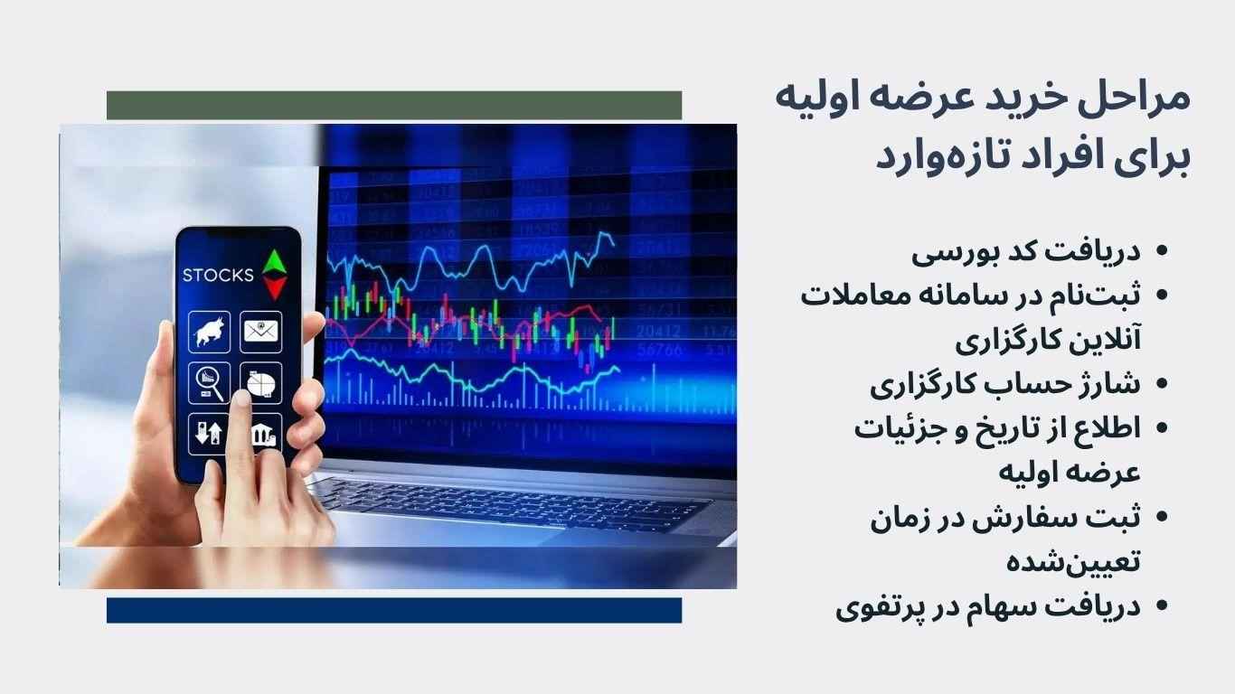 مراحل خرید عرضه اولیه برای افراد تازه‌وارد
