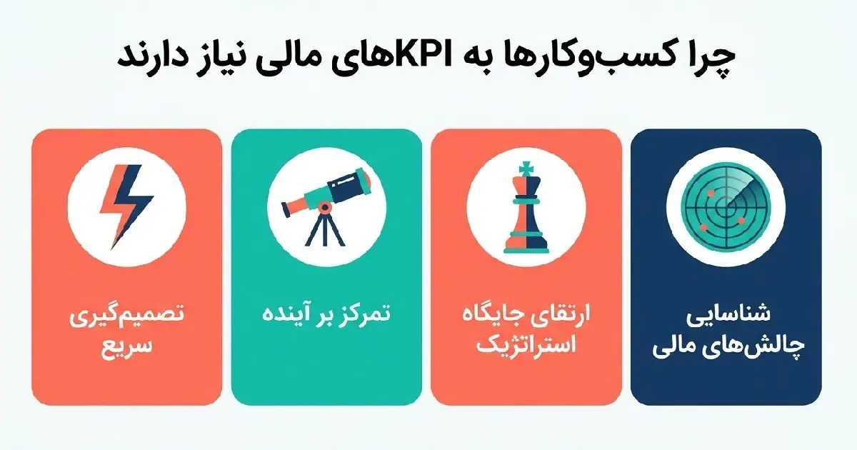 چرا استفاده از KPIهای مالی؟
