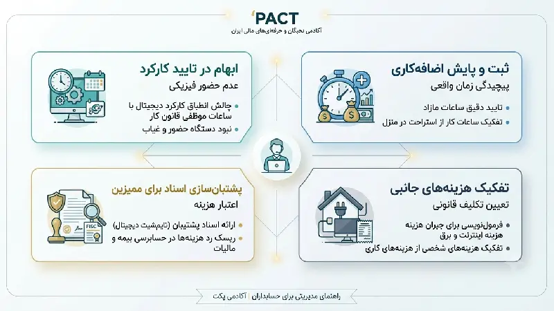 ثبت حسابداری حقوق و دستمزد کارکنان دورکار