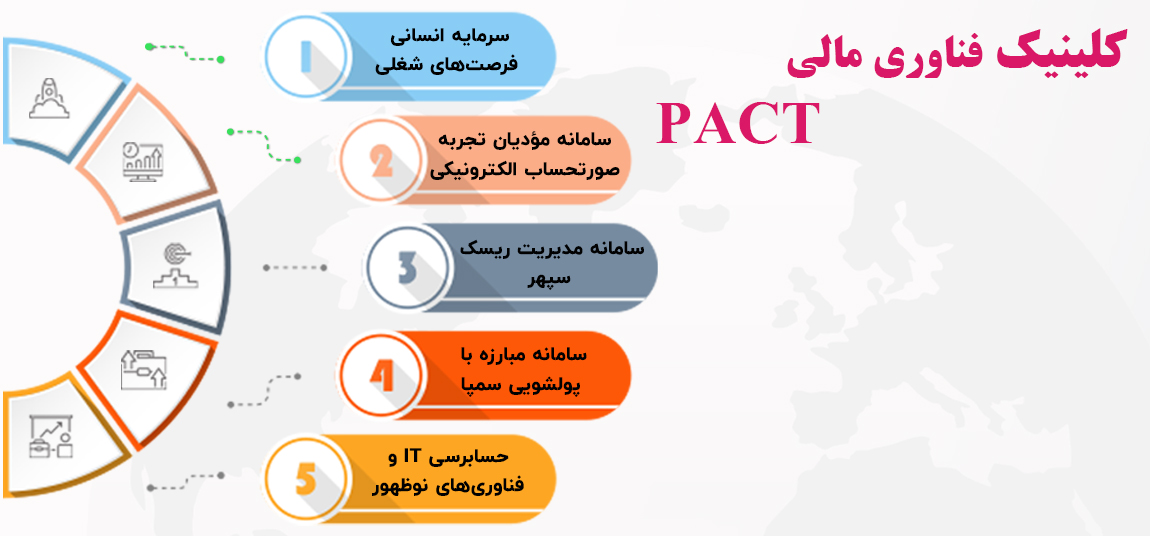 ادامه مطلب ...